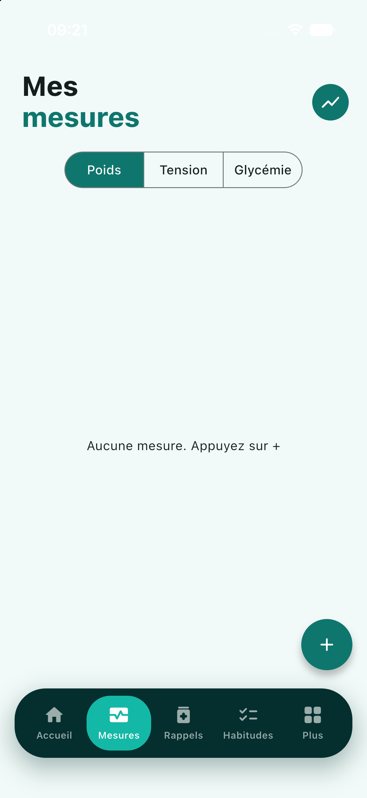 Écran des mesures